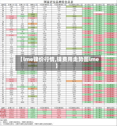 【lme镍价行情,镍费用走势图lme】
