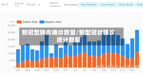 新冠型肺炎确诊数量/新型冠状确诊统计数量-第2张图片