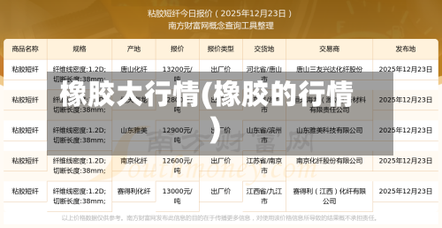 橡胶大行情(橡胶的行情)-第2张图片
