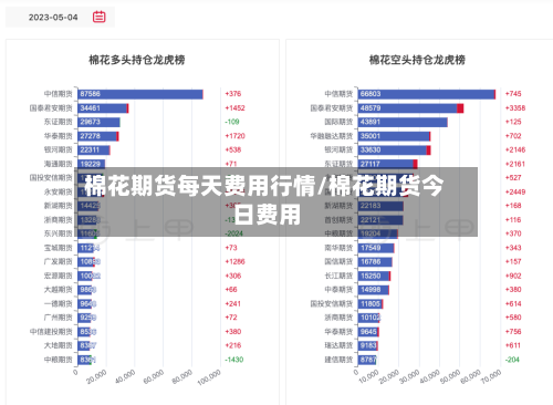 棉花期货每天费用行情/棉花期货今日费用-第2张图片