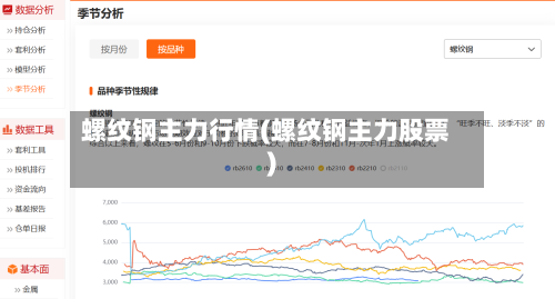 螺纹钢主力行情(螺纹钢主力股票)-第2张图片
