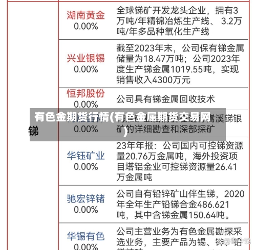 有色金期货行情(有色金属期货交易网)-第1张图片