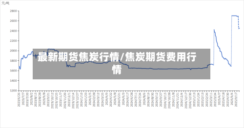 最新期货焦炭行情/焦炭期货费用行情-第2张图片