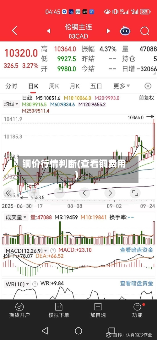 铜价行情判断(查看铜费用)-第3张图片