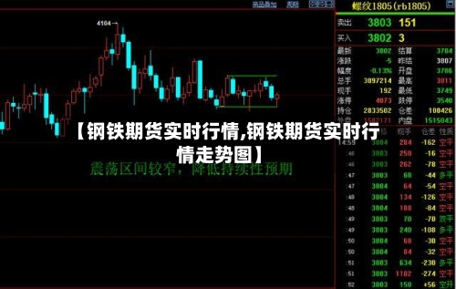 【钢铁期货实时行情,钢铁期货实时行情走势图】