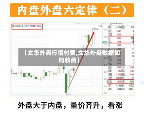 【文华外盘行情付费,文华外盘数据如何收费】-第2张图片