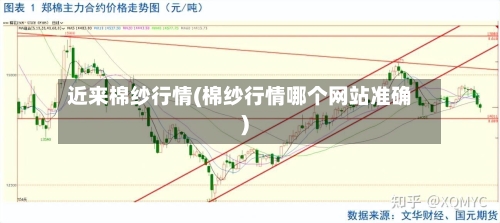 近来棉纱行情(棉纱行情哪个网站准确)