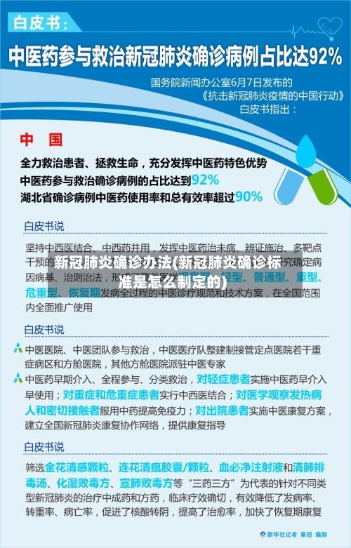 新冠肺炎确诊办法(新冠肺炎确诊标准是怎么制定的)