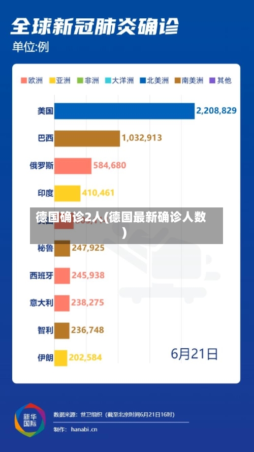 德国确诊2人(德国最新确诊人数)