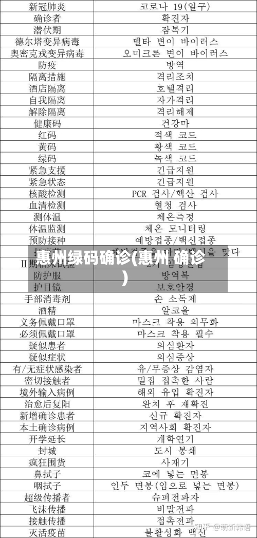 惠州绿码确诊(惠州 确诊)
