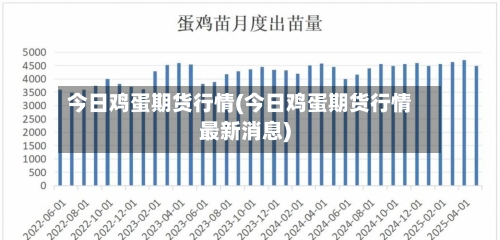 今日鸡蛋期货行情(今日鸡蛋期货行情最新消息)-第1张图片