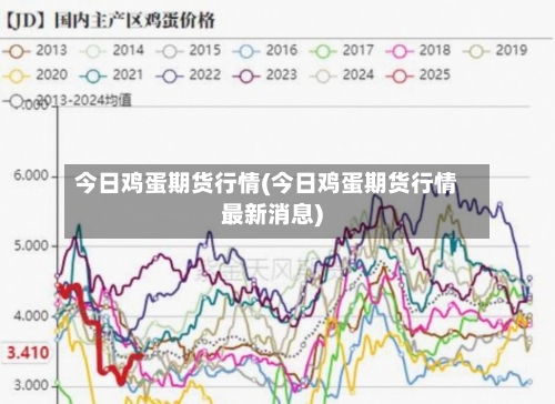 今日鸡蛋期货行情(今日鸡蛋期货行情最新消息)-第2张图片