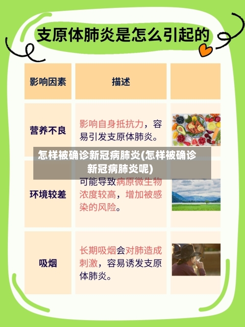 怎样被确诊新冠病肺炎(怎样被确诊新冠病肺炎呢)