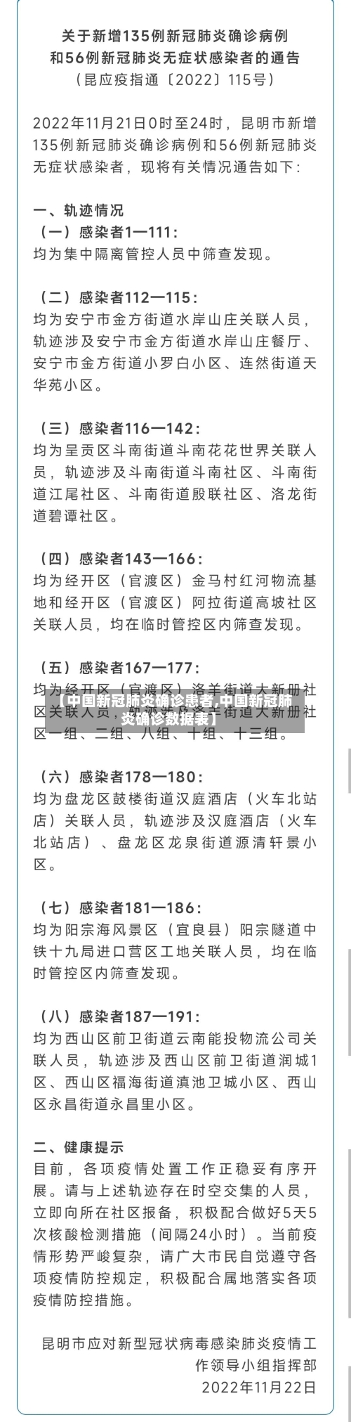 【中国新冠肺炎确诊患者,中国新冠肺炎确诊数据表】