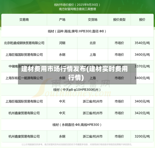 建材费用市场行情发布(建材实时费用行情)-第2张图片