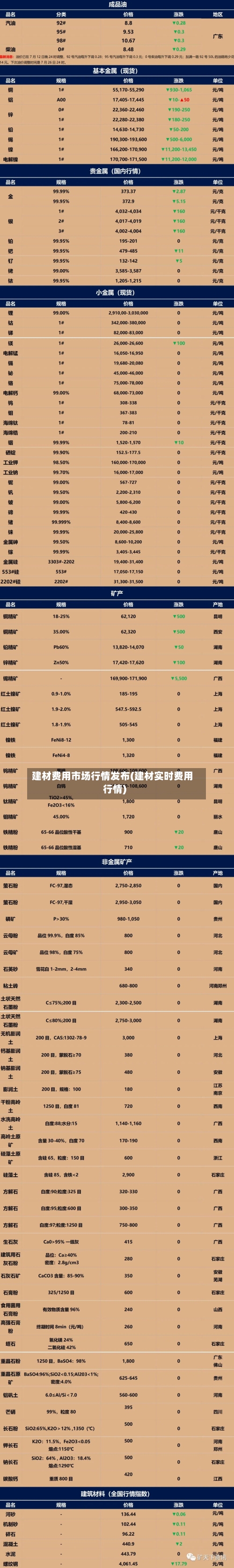 建材费用市场行情发布(建材实时费用行情)-第3张图片