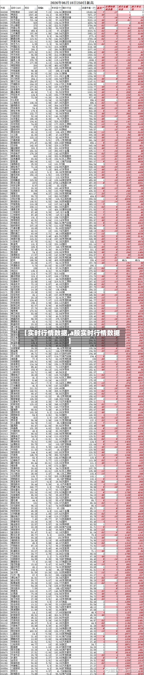 【实时行情数据,a股实时行情数据】