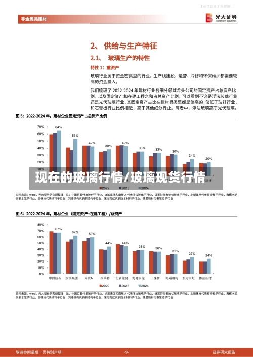现在的玻璃行情/玻璃现货行情