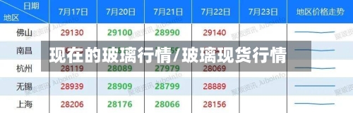 现在的玻璃行情/玻璃现货行情-第2张图片