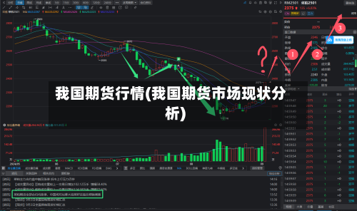 我国期货行情(我国期货市场现状分析)