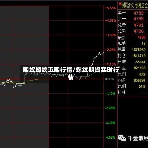 期货螺纹近期行情/螺纹期货实时行情