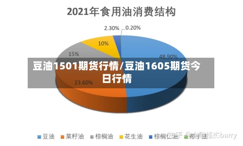 豆油1501期货行情/豆油1605期货今日行情-第2张图片