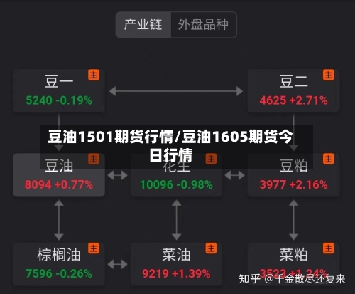 豆油1501期货行情/豆油1605期货今日行情