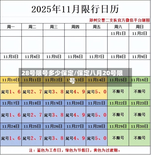 28号限号多少保定/保定八月20号限号