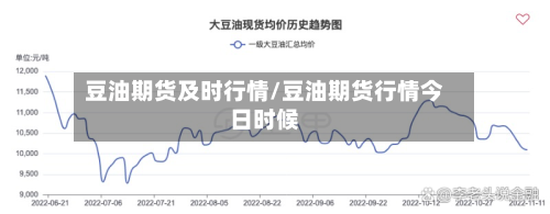 豆油期货及时行情/豆油期货行情今日时候