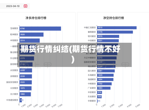 期货行情纠结(期货行情不好)-第3张图片