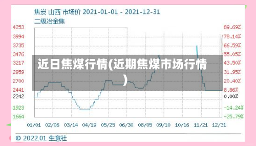 近日焦煤行情(近期焦煤市场行情)