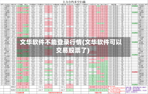 文华软件不能登录行情(文华软件可以交易股票了)-第2张图片