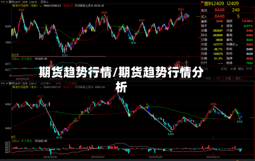 期货趋势行情/期货趋势行情分析