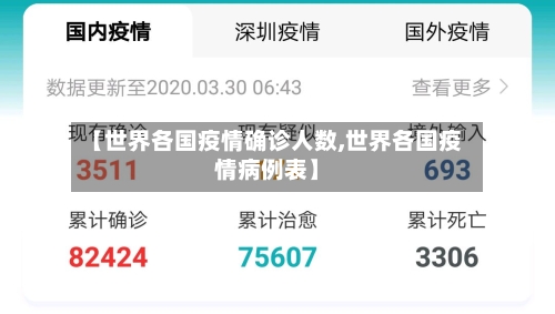 【世界各国疫情确诊人数,世界各国疫情病例表】