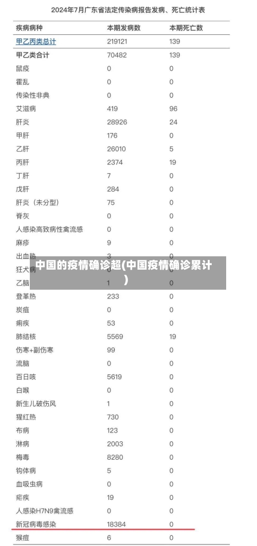 中国的疫情确诊超(中国疫情确诊累计)