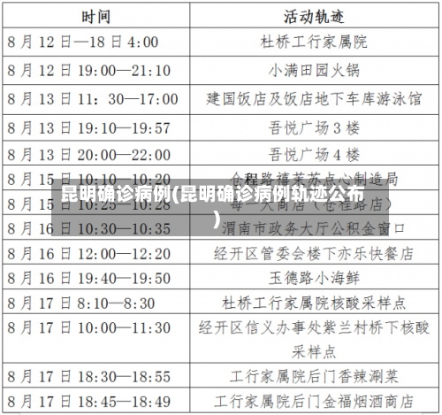 昆明确诊病例(昆明确诊病例轨迹公布)