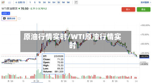 原油行情实时/WTI原油行情实时