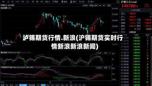 泸锡期货行情.新浪(沪锡期货实时行情新浪新浪新闻)