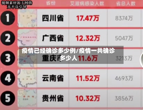 疫情已经确诊多少例/疫情一共确诊多少人