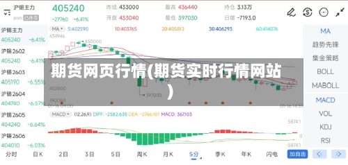 期货网页行情(期货实时行情网站)