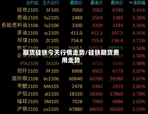 期货硅铁今天行情走势/硅铁期货费用走势