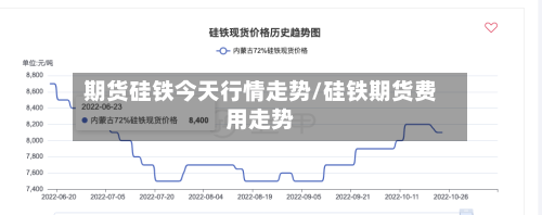 期货硅铁今天行情走势/硅铁期货费用走势-第2张图片