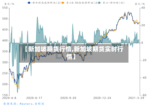 【新加坡期货行情,新加坡期货实时行情】