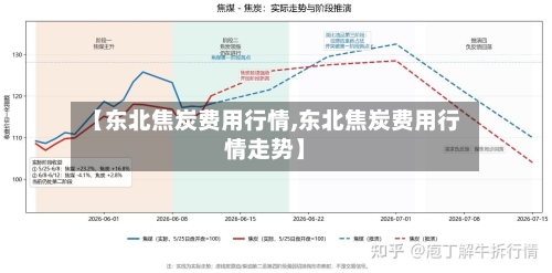 【东北焦炭费用行情,东北焦炭费用行情走势】-第3张图片