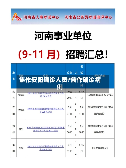 焦作安阳确诊人员/焦作确诊病例