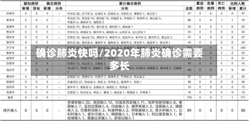 确诊肺炎快吗/2020年肺炎确诊需要多长-第2张图片