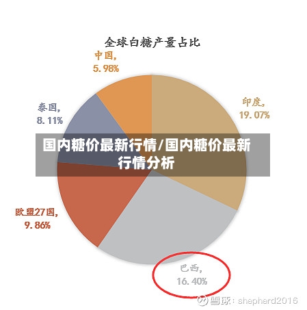 国内糖价最新行情/国内糖价最新行情分析