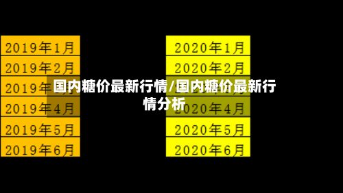 国内糖价最新行情/国内糖价最新行情分析-第2张图片