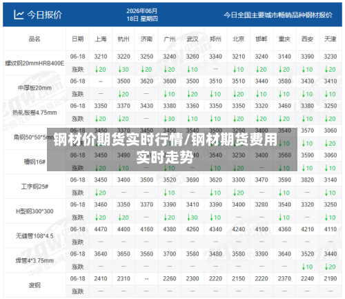 钢材价期货实时行情/钢材期货费用实时走势