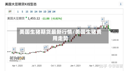 美国生猪期货最新行情/美国生猪费用走势-第2张图片